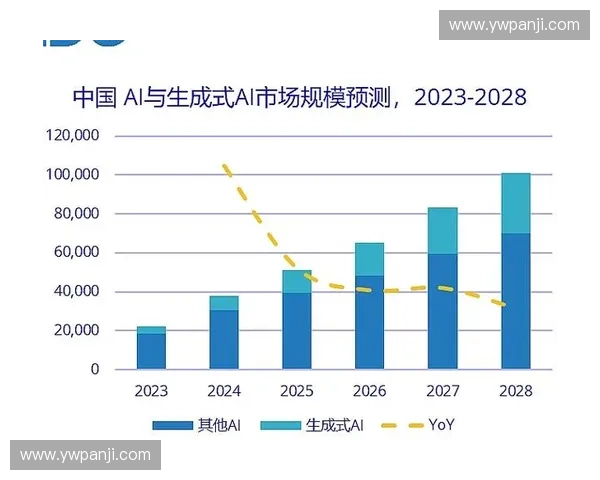 YYFLOL：揭示中国电子竞技文化的崛起与发展轨迹